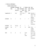 Diplomdarbs 'Cieto disku uzbūve un salīdzināšana', 45.