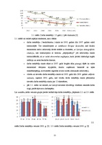 Referāts 'Kvalitatīvie darbaspēka tirgus rādītāji Latvijā', 12.