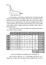 Referāts 'Kvalitatīvie darbaspēka tirgus rādītāji Latvijā', 15.