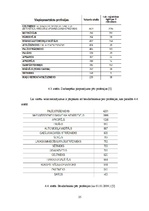 Referāts 'Kvalitatīvie darbaspēka tirgus rādītāji Latvijā', 24.