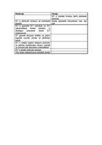 Referāts 'Finanšu un tirdzniecības dokumenti', 15.