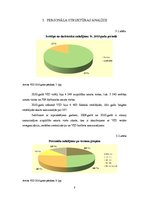 Prakses atskaite 'Prakses atskaite Valsts ieņēmumu dienestā', 8.