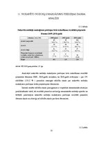 Prakses atskaite 'Prakses atskaite Valsts ieņēmumu dienestā', 35.