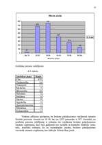 Referāts 'Produkta politika SIA "Trīs A Brokers" Liepājas filiālē', 16.