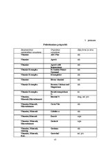 Referāts 'Iedzīvotāju paradumi vitamīnu izvēlē un lietošanā', 47.