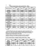 Referāts 'A/s SEB bankas piedāvāto pakalpojumu privātpersonām analīze', 16.