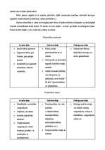 Referāts 'Sports un tā mācību metodika. Fiziskās aktivitātes pirmsskolas vecuma bērnu attī', 7.
