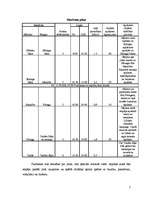 Referāts 'Divu dienu pārgājiena maršruts pa Kurzemes piekrasti', 7.