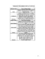 Referāts 'Divu dienu pārgājiena maršruts pa Kurzemes piekrasti', 10.