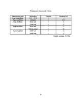 Biznesa plāns 'I/K "Pastaiga"', 6.