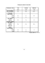 Biznesa plāns 'I/K "Pastaiga"', 11.