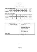 Biznesa plāns 'I/K "Pastaiga"', 14.