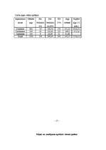 Biznesa plāns 'I/K "Pastaiga"', 15.