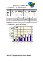 Referāts 'SIA "Triāls" dūmdesu eksports uz Lietuvas Republiku', 11.