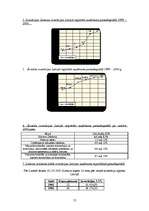 Referāts 'SIA "Triāls" dūmdesu eksports uz Lietuvas Republiku', 13.