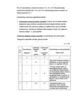 Konspekts 'Grāmatvedība', 16.