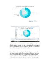 Konspekts 'Farmācijas nozare', 2.