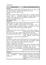 Konspekts 'Integrētā stunda ar dabas zinību dominanti', 2.