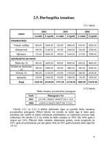 Referāts 'Darba samaksas plānošana uzņēmumā "Cēsu alus"', 14.