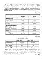 Referāts 'Darba samaksas plānošana uzņēmumā "Cēsu alus"', 18.