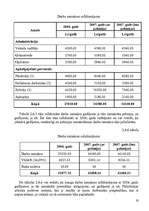 Referāts 'Darba samaksas plānošana uzņēmumā "Cēsu alus"', 19.