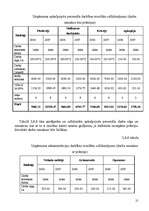 Referāts 'Darba samaksas plānošana uzņēmumā "Cēsu alus"', 21.