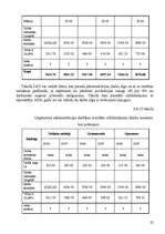 Referāts 'Darba samaksas plānošana uzņēmumā "Cēsu alus"', 22.