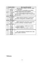 Referāts 'Psihoanalītiskā analīze bērnam no 0 - 2 gadiem', 11.