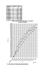 Referāts 'Psihoanalītiskā analīze bērnam no 0 - 2 gadiem', 13.