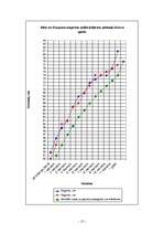 Referāts 'Psihoanalītiskā analīze bērnam no 0 - 2 gadiem', 15.