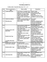 Prakses atskaite 'Sākumskolas (6-10 gadi) skolnieka novērošana', 3.