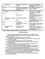 Prakses atskaite 'Sākumskolas (6-10 gadi) skolnieka novērošana', 6.