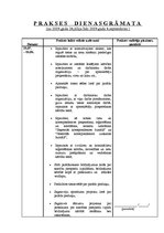 Prakses atskaite 'Prakses atskaite, dienasgrāmata, raksturojums', 3.