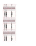 Paraugs 'Excel uzdevumi kvantitatīvajās metodēs', 155.