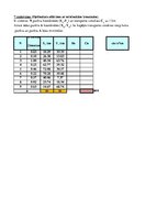 Paraugs 'Excel uzdevumi kvantitatīvajās metodēs', 238.