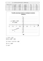 Paraugs 'Adsorbcija uz robežvirsmas cieta viela - šķīdums', 2.