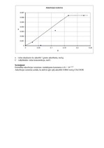 Paraugs 'Adsorbcija uz robežvirsmas cieta viela - šķīdums', 3.