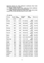 Referāts 'Mordviešu valodas', 10.