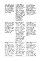 Prakses atskaite 'Pirmskolas izglītība', 4.