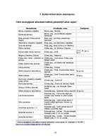 Referāts 'Tūrisma resursu pētīšana', 30.