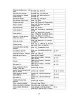 Referāts 'Tūrisma resursu pētīšana', 31.