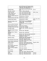 Referāts 'Tūrisma resursu pētīšana', 32.