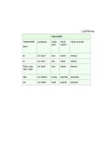 Referāts 'Latviešu valodas stundas kospekts ar komunikatīvo prasmju attīstību', 6.