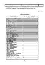 Referāts 'Krievijas Federācijas nodokļu sistēma', 27.