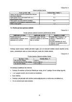 Referāts 'Krievijas Federācijas nodokļu sistēma', 30.