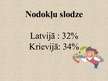 Referāts 'Krievijas Federācijas nodokļu sistēma', 43.