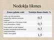 Referāts 'Krievijas Federācijas nodokļu sistēma', 60.