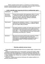 Konspekts 'Makrolīdu grupas antibiotikas pediatrijā', 4.