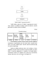 Biznesa plāns 'Atpūtas komplekss "Zaļkalni"', 6.