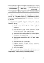 Biznesa plāns 'Atpūtas komplekss "Zaļkalni"', 11.